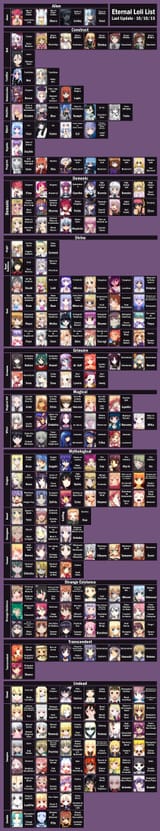 Eternal - adult loli chart