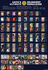 Anon&#039;s Ultimate Delinquent Manga Guide