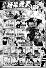 jujutsu-kaisen-4th-popularity-poll-results-v0-3692vwfzg0ld1