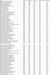 PM2023 ratings