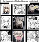 Wani feels chart