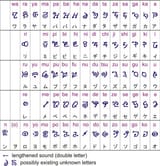 abyssrunes