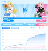 final