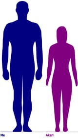 Akari Size difference