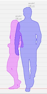 height