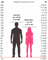 HeightComparison-chart