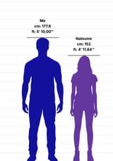 waifu height