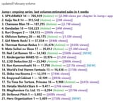 sales