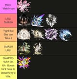 Loli Matchups