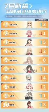 bilibili rank