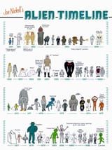 Alien_timeline