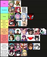 B artist tier list