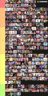 Full rankings