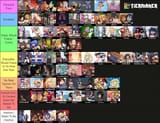 B artist tier list