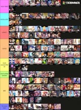BDSM Artiste Tierlist