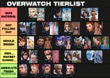 Overwatch tiers