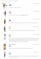 Paper Project Juicy July Poll results