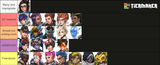 ow waifu tier list