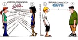 girls vs boys