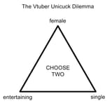 unicucks-dilemma