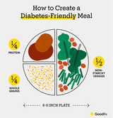 How_to_create_a_diabetes-friendly_meal