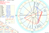 Chart87