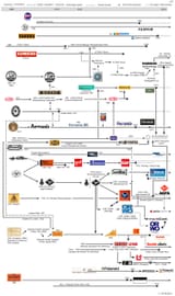 film manufacturers