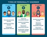 personality-disorder-cluster-types
