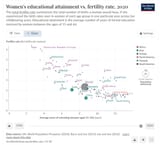low birth rates 3