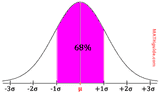 bc-68percent