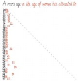 a_mans_age_vs_the_age_women_hes_attracted_to