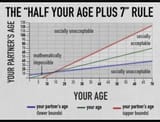 half-your-age-plus-7-1016715336