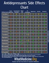 antidepressants side effects chart