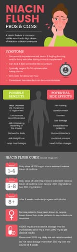 NiacinFlush_Graphic