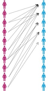 Hypergamy