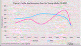 sex recession ended