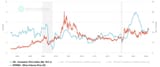 US-CPI-vs.-silver-chart-1024x430