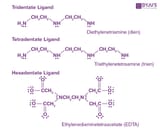 Ligands-15