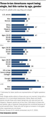 single young men