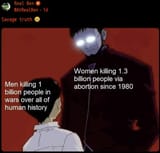 abortions