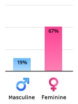 vertical-chart