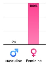 vertical-chart
