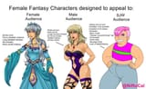 Female Fantasy Characters Target Audience