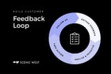646cee1f5c1fa0c80e11522e_Feedback Loop (760 × 507 px)-2