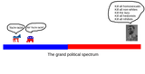 politics3487238947