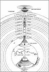 Paradise-Dante-e1378981232655