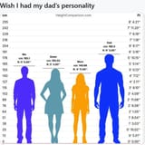 Dad&#039;s Personality