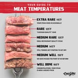 Meat-Temperatures-social_large