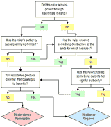AquinasFlowchart