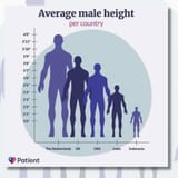 height